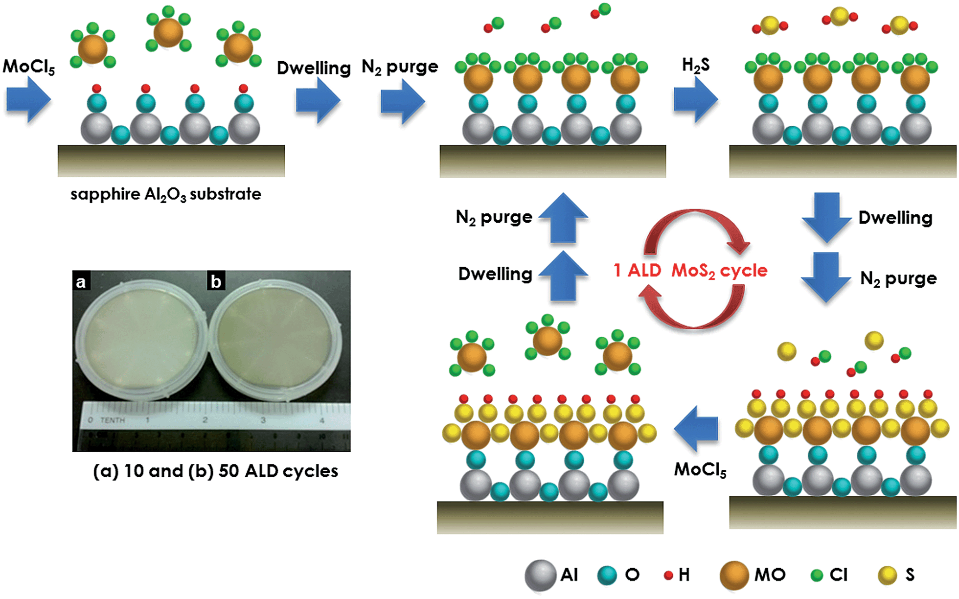 Atomic layer deposition of a MoS 2 film - Nanoscale (RSC Publishing)  DOI:10.1039/C4NR02451F