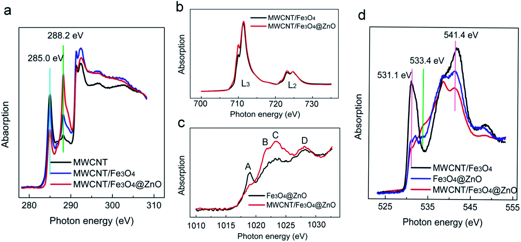 Chemoselectivity Induced Multiple Interfaces In Mwcnt Fe 3 O 4 Zno Heterotrimers For Whole X Band Microwave Absorption Nanoscale Rsc Publishing Doi 10 1039 C4nrk