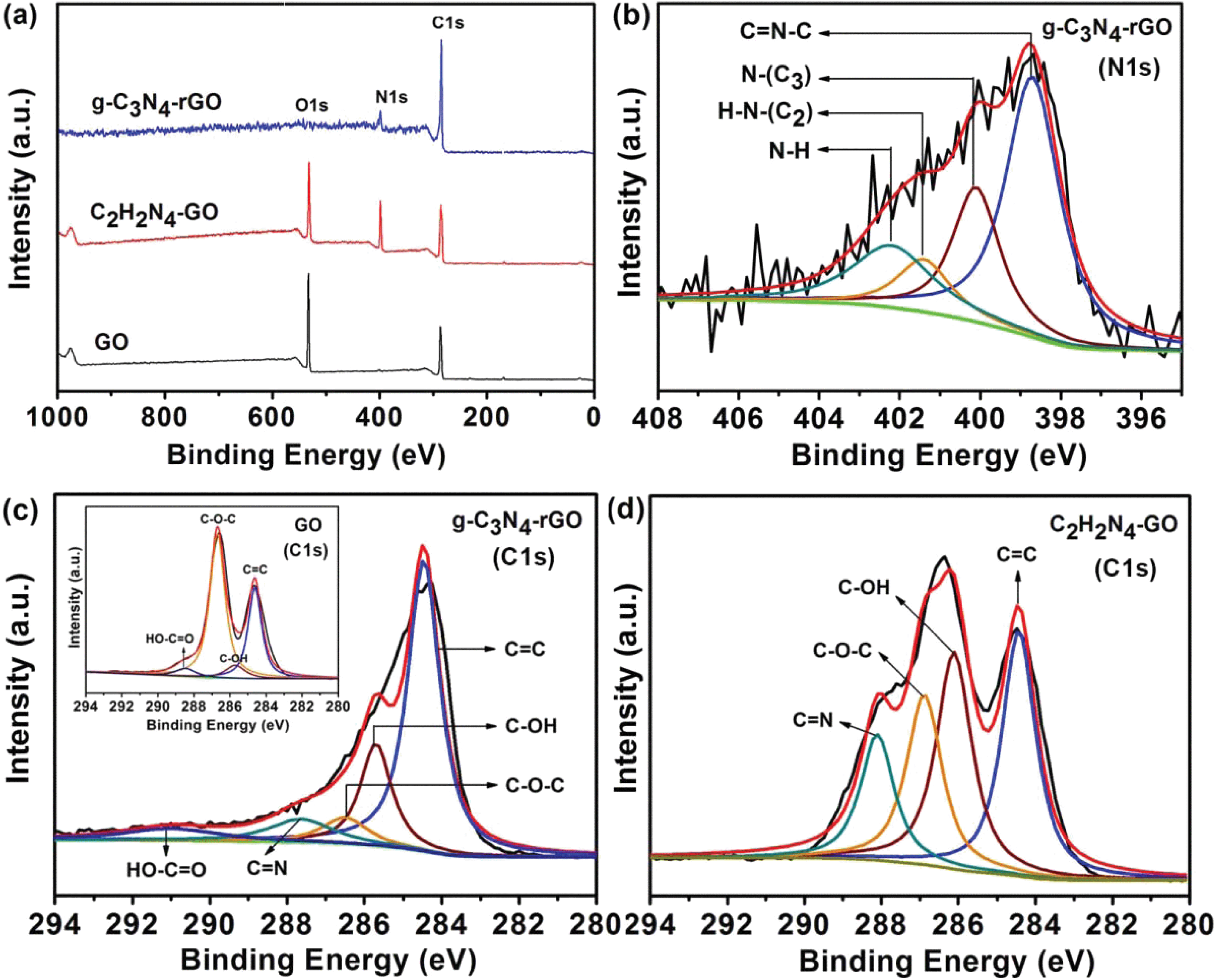 Covalently coupled hybrid of graphitic carbon nitride with reduced 