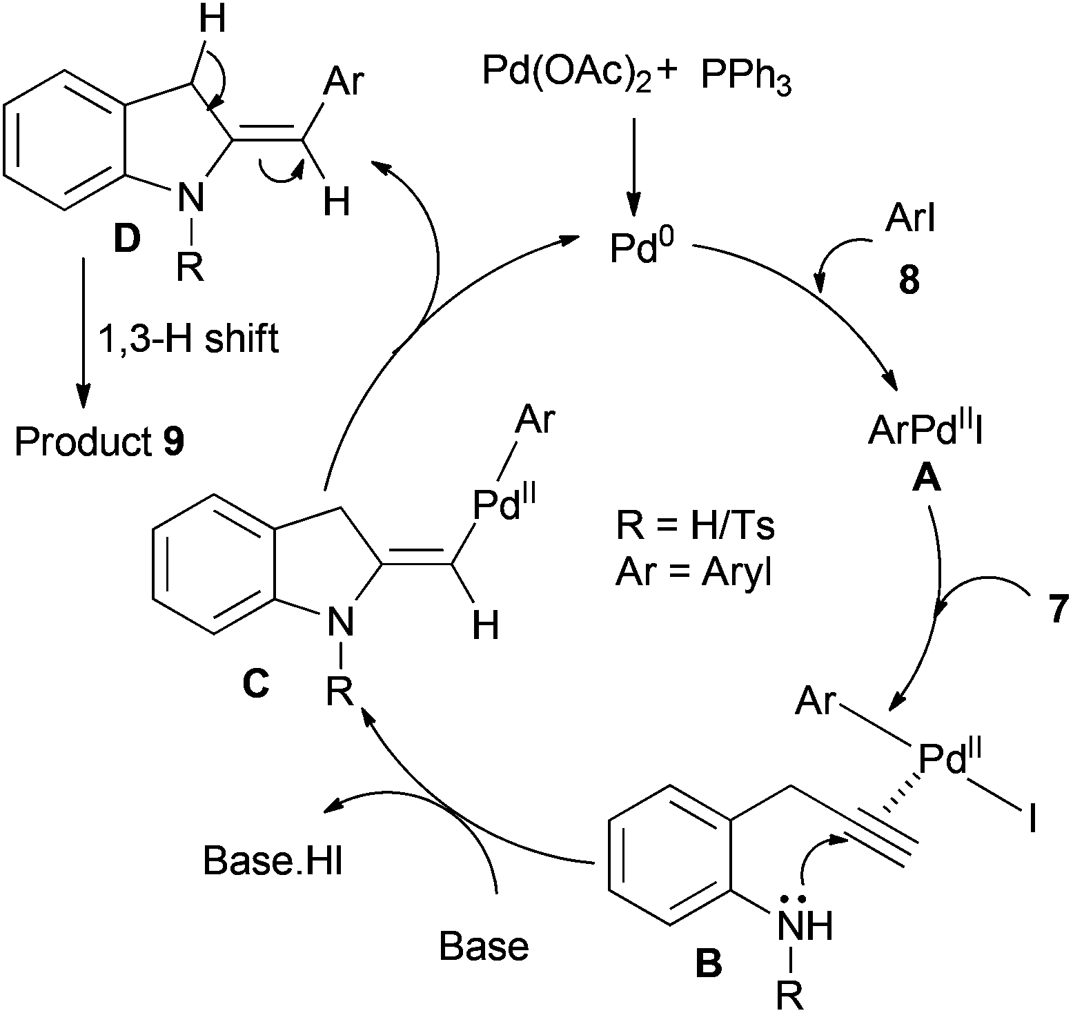 Facile synthesis of 2-arylmethylindoles and 2-vinylic indoles through  palladium-catalyzed heteroannulations of 2-(2-propynyl)aniline and 2-(2-propynyl  ... - Organic & Biomolecular Chemistry (RSC Publishing)  DOI:10.1039/C3OB41961D