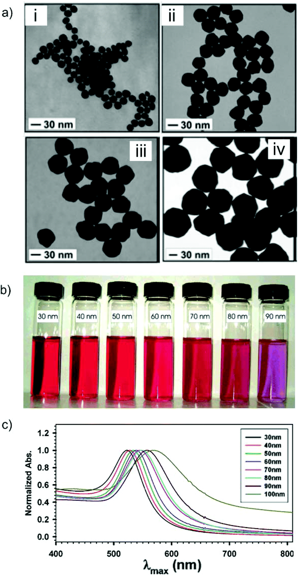 Recent advances in biocompatible nanocarriers for delivery