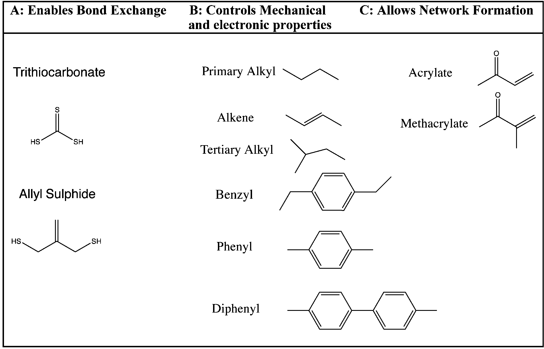 allyl functional group