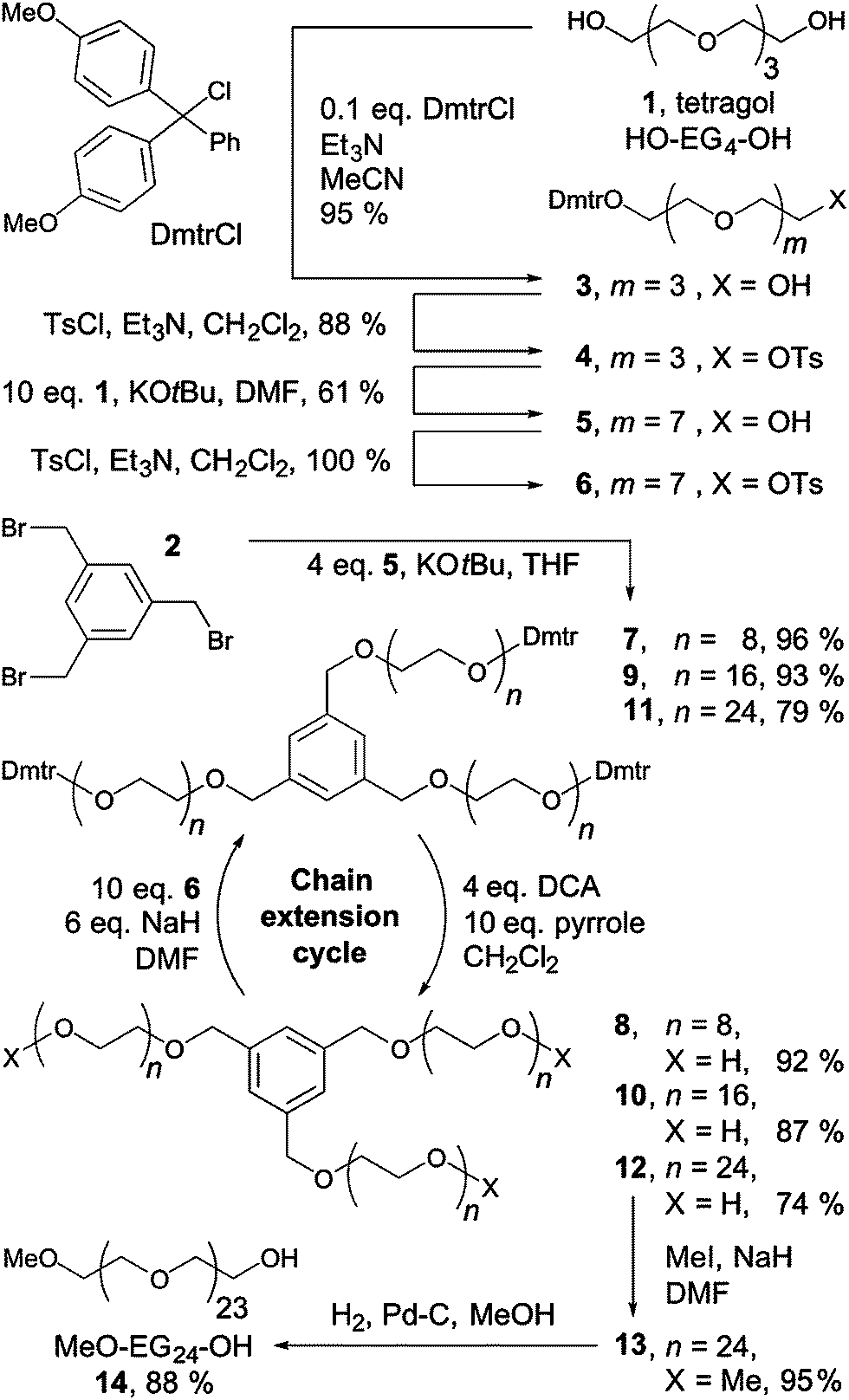 Iterative Synthesis Of Monodisperse Peg Homostars And Linear Heterobifunctional Peg Polymer Chemistry Rsc Publishing Doi 10 1039 C3pyg