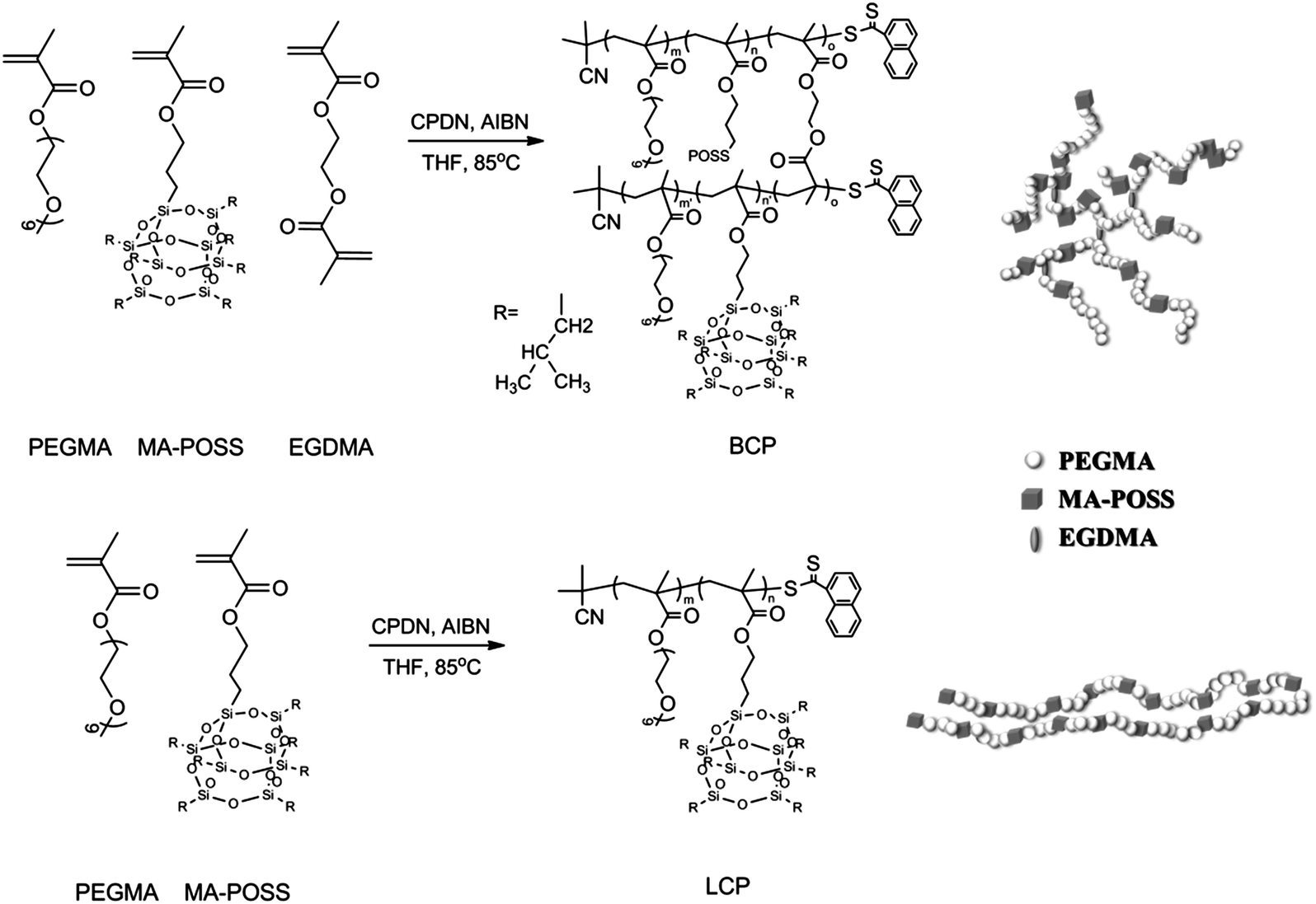 Synthesis and properties of organic/inorganic hybrid