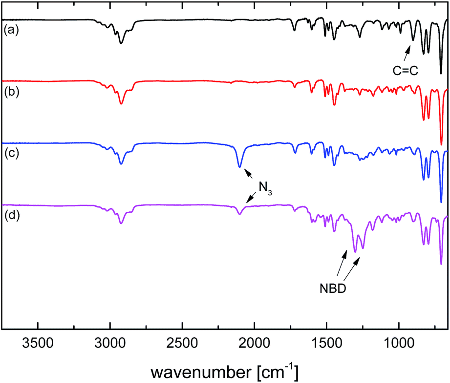 alkyne ir