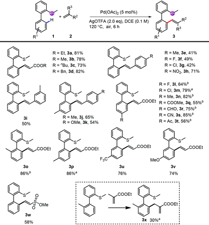 image file: c4qo00172a-u2.tif