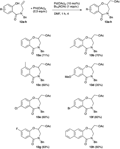 image file: c4qo00179f-s4.tif