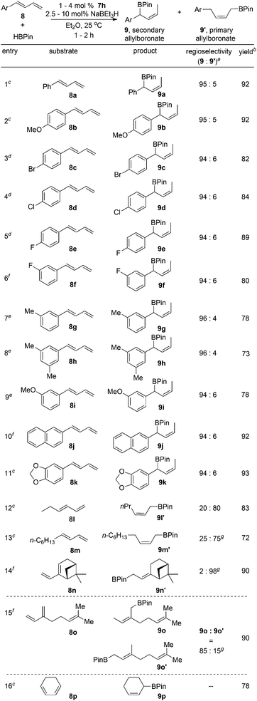 image file: c4qo00206g-s3.tif