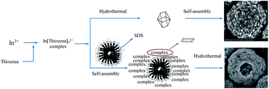 image file: c3ra42021c-s1.tif