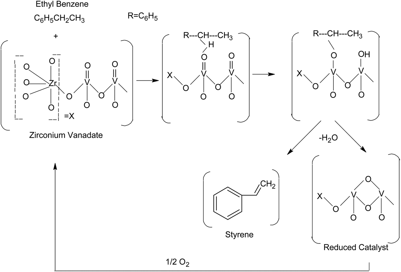 Oxidative Dehydrogenation Of Ethylbenzene To Styrene Over Zirconium Vanadate Catalyst Prepared 