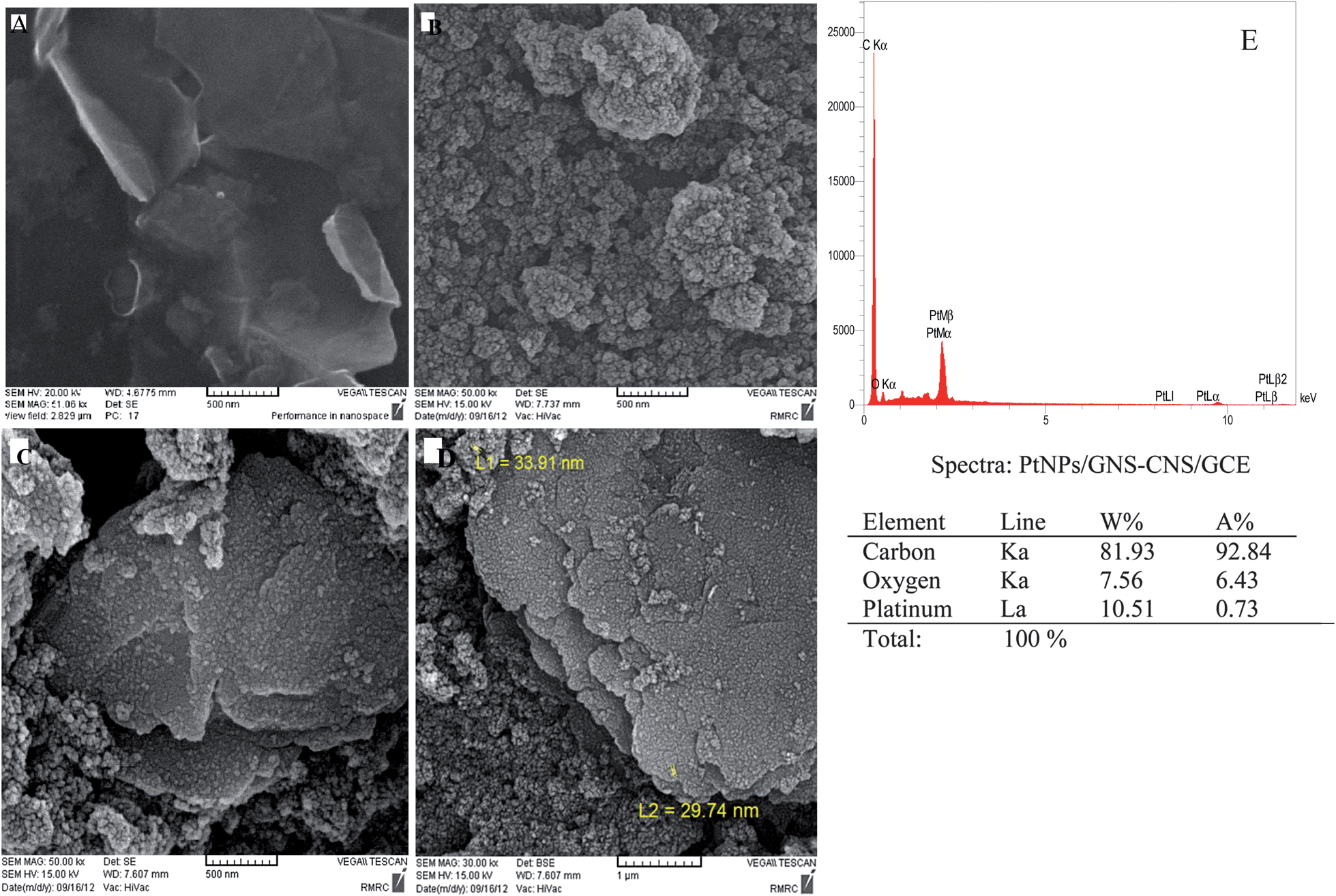 Construction of Pt nanoparticle-decorated graphene ... Construction of Pt nanoparticle-decorated graphene ...