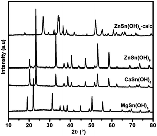 image file: c3ra44370a-f2.tif