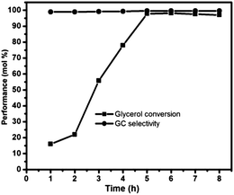 image file: c3ra44370a-f5.tif