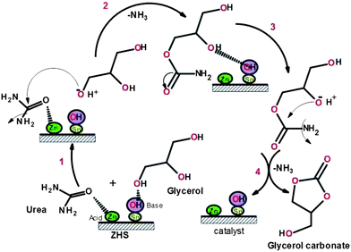 image file: c3ra44370a-s1.tif