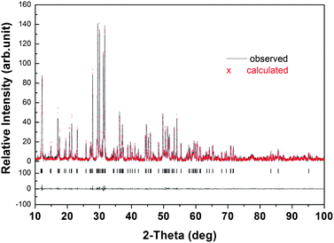 image file: c3ra44381g-f5.tif