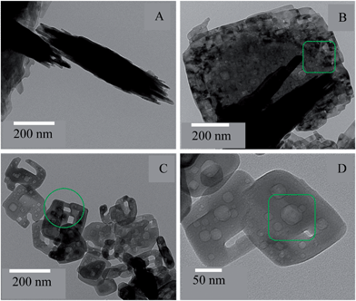 image file: c3ra44580a-f2.tif