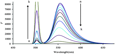 image file: c3ra44668a-f3.tif