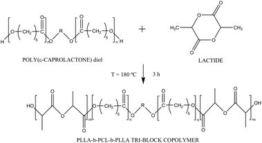 image file: c3ra44786c-s1.tif