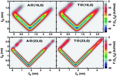 image file: c3ra45033c-f2.tif