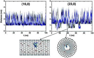 image file: c3ra45033c-f5.tif