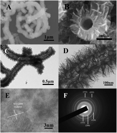 image file: c3ra45038d-f2.tif