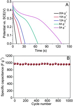 image file: c3ra45038d-f7.tif