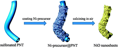 image file: c3ra45038d-s1.tif