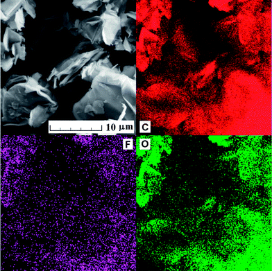 image file: c3ra45183f-f2.tif