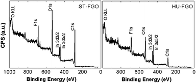 image file: c3ra45183f-f6.tif