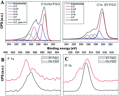 image file: c3ra45183f-f7.tif
