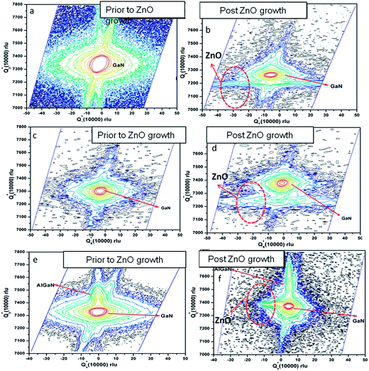 image file: c3ra45250f-f2.tif