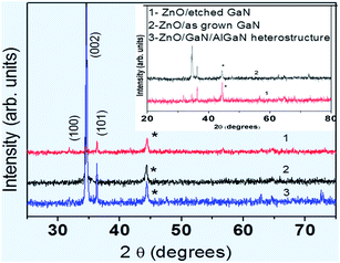 image file: c3ra45250f-f3.tif