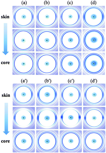 image file: c3ra45322g-f2.tif