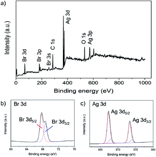 image file: c3ra45341c-f3.tif