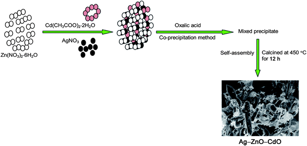 image file: c3ra45381b-s1.tif