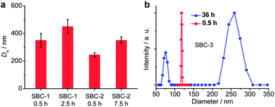 image file: c3ra45574b-f2.tif