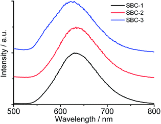 image file: c3ra45574b-f7.tif
