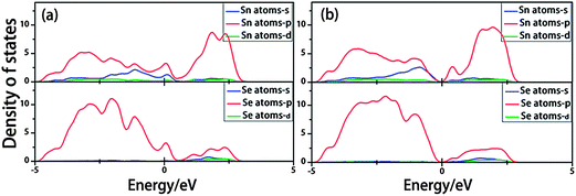 image file: c3ra45724a-f4.tif
