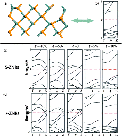 image file: c3ra45724a-f6.tif