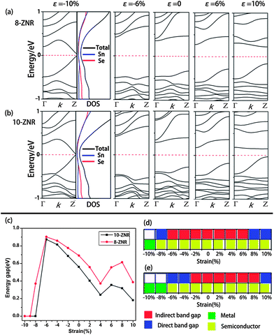 image file: c3ra45724a-f8.tif