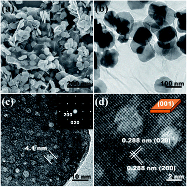 image file: c3ra45976d-f2.tif