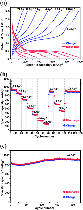 image file: c3ra45976d-f3.tif