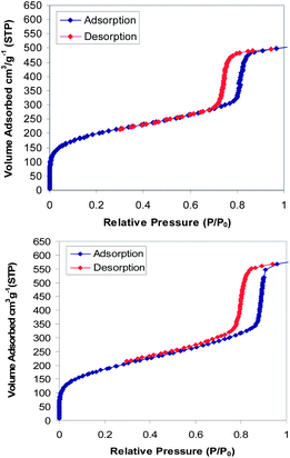 image file: c3ra46002a-f2.tif