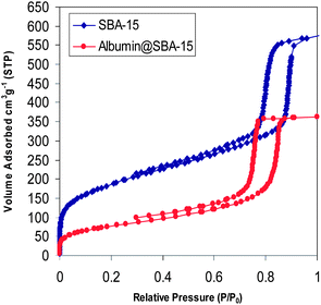 image file: c3ra46002a-f3.tif