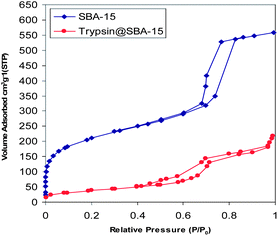 image file: c3ra46002a-f4.tif