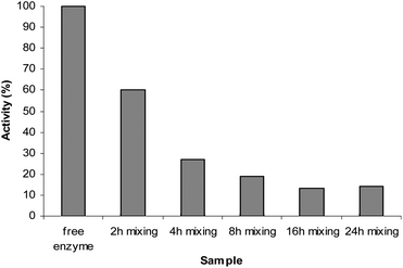 image file: c3ra46002a-f5.tif