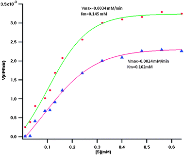 image file: c3ra46002a-f6.tif