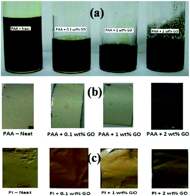 image file: c3ra46004e-f1.tif