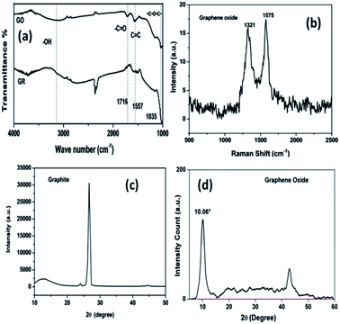 image file: c3ra46004e-f2.tif