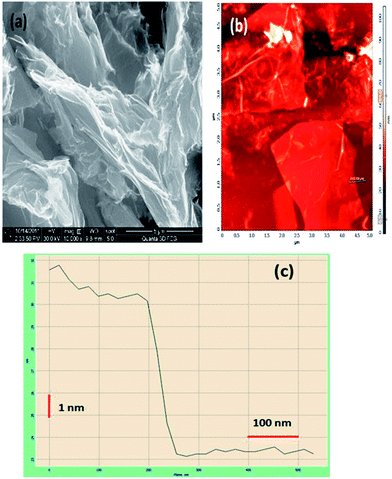 image file: c3ra46004e-f3.tif